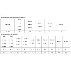 TopFlo TLD-307s 7/8 pulg Filtro Secador Soldable para Sistemas de Refrigeracion y Aire Acondicionado