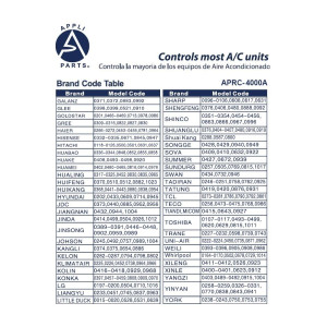 Appli Parts APRC-4000A Universal Air Conditioning Remote Control, 2 in LCD, Celsius and Fahrenheit, 4,000 Frequencies