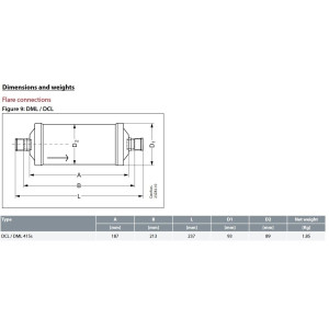 Danfoss 023Z0105 Filtro Secador 5/8pulg linea de Liquido para sistemas de aire acondicionado y refrigeracion DCL 415S Soldable 12-17.6tons Unidireccional 23.7cm Largo 9.3cm Ancho