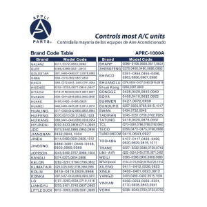 Appli Parts APRC-1000A Universal Air Conditioning Remote Control 1.5 in LCD, Celsius, 1,000 Frequencies