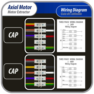 Appli Parts AXF-710-4 Extractor Axial 710 mm (28 pulg) 220-440 V, 3 ph, 60 Hz, 1250 W, 1050 rpm, Rango Temperatura -30 C a 60 C, incluye aspa y base tipo jaula
