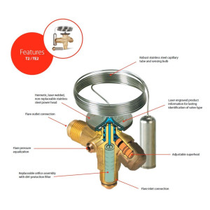 Danfoss 068Z3206 1/4 - 5.5TR Cuerpo de Valvula de Expansion, T 2, R22,R407C, 3/8x1/2 pulg, Flare Roscable, Ecualizacion Interna, Single-flow, -40 a 10C, Capacidad determinada Segun Orficio, 0608Z3466