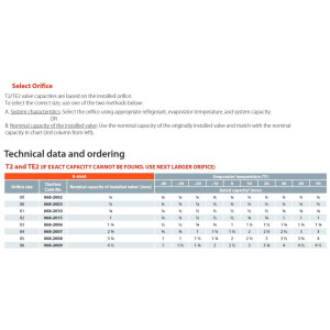 Danfoss 068Z3403 1/4 - 5.5TR Expansion Valve Body, TE 2, R404,R507A, 3/8x1/2 in, Flare, External Equalized, Single-Flow, -40 to 50 F, Capacity determined by Orifice size Sold Separately, Identical Product 068Z3555